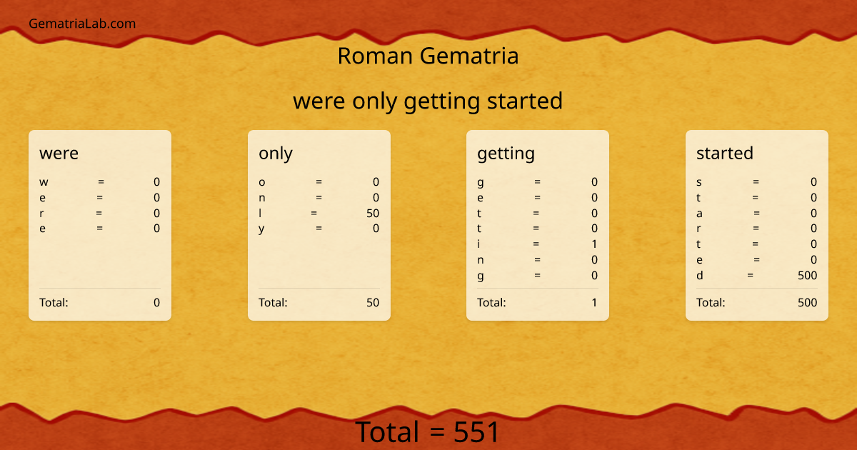 were only getting started in roman Gematria